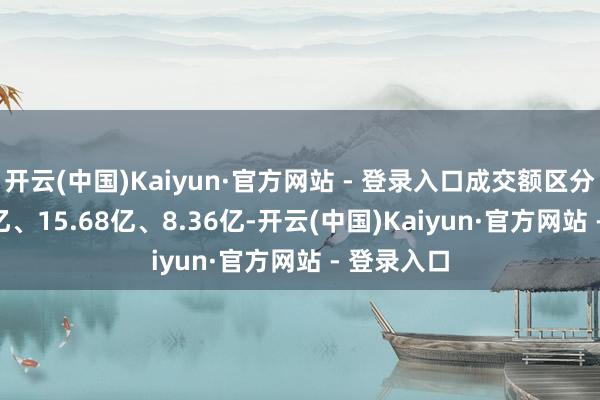 开云(中国)Kaiyun·官方网站 - 登录入口成交额区分为16.42亿、15.68亿、8.36亿-开云(中国)Kaiyun·官方网站 - 登录入口